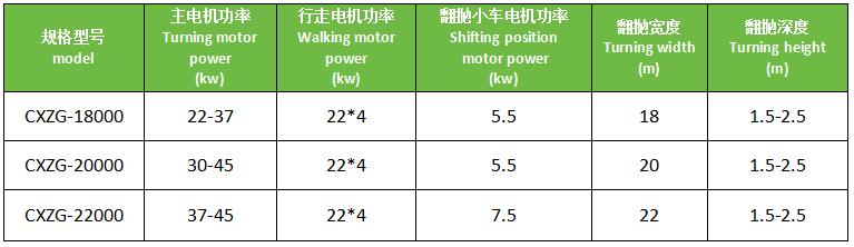 輪盤翻拋機技術(shù)參數(shù)